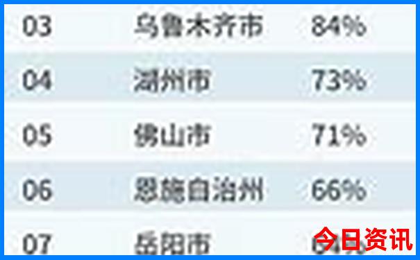 衡水出发自驾游三天最适合路线