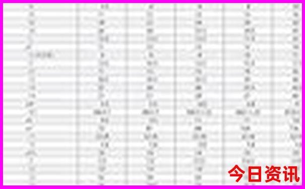 云南最火10个景点