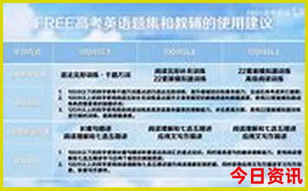 成都有哪些免费景点